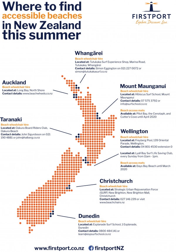 Accessible beaches - Accessible Beaches NZ